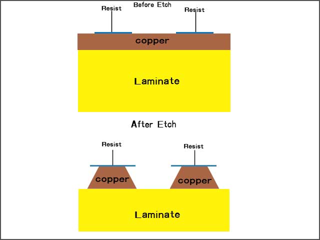 Copper PCB - How Impacts PCB Board Manufacturing